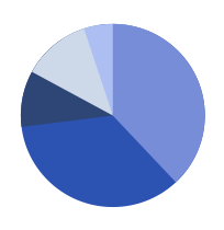 언어별 콘텐츠 유통현황